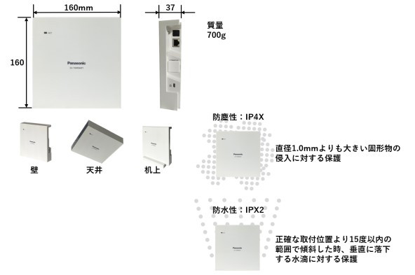 運用現場の厳しい環境に対応