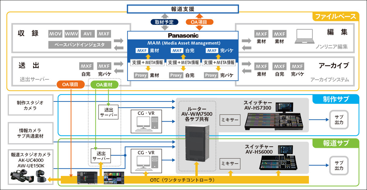 ワークフロー概略図