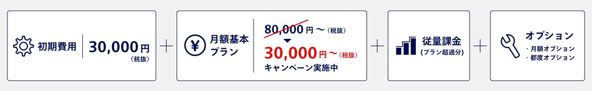 料金体系
