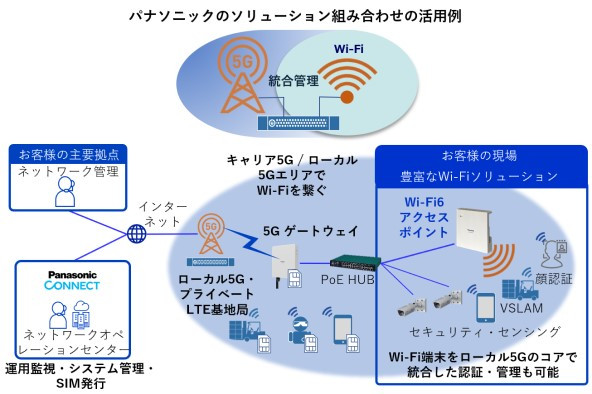 ソリューション組み合わせ