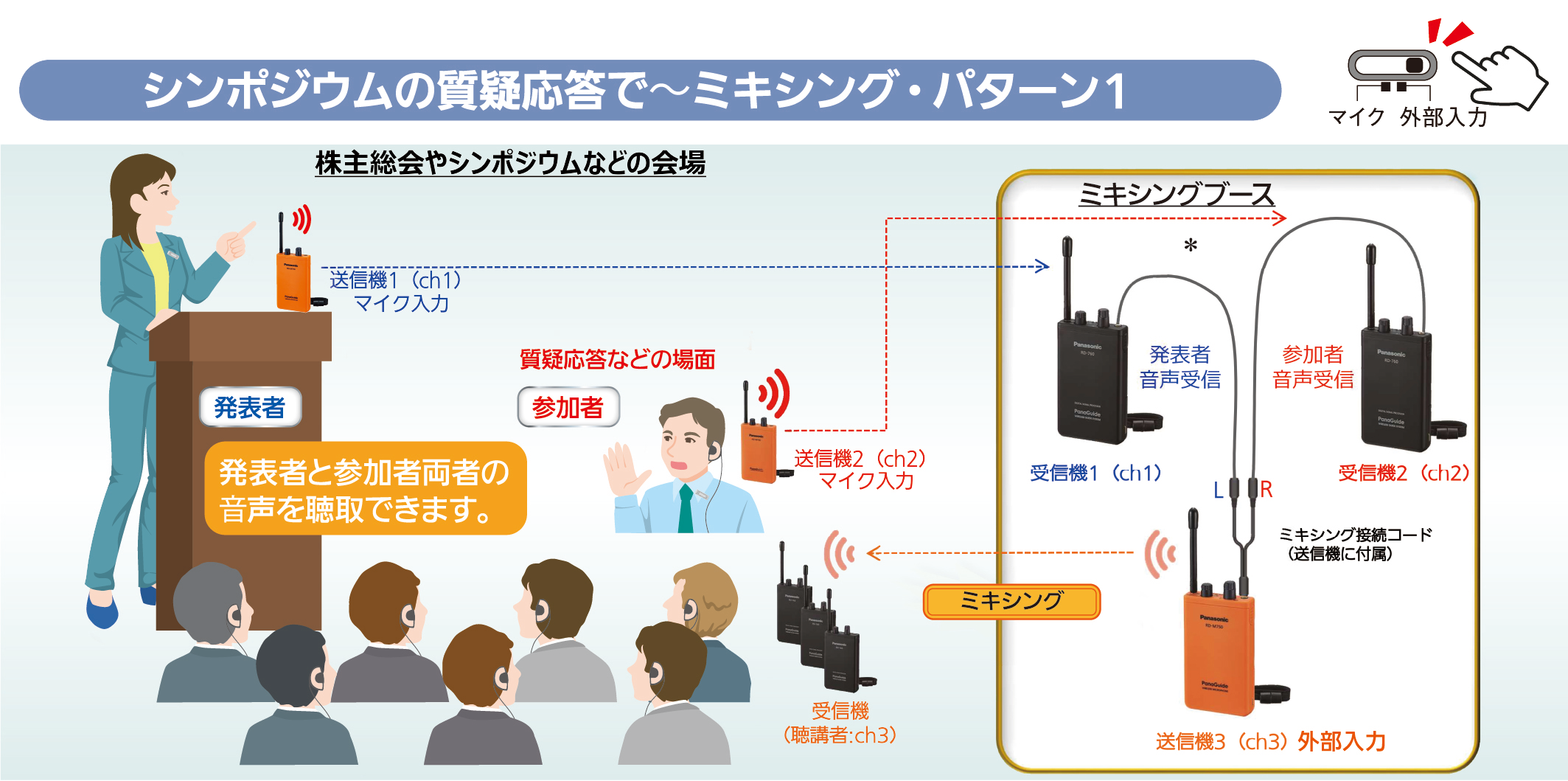 アウトレット販促 パナソニック パナガイド ワイヤレスマイクロホン RD-M750-D 取り寄せ商品 その他