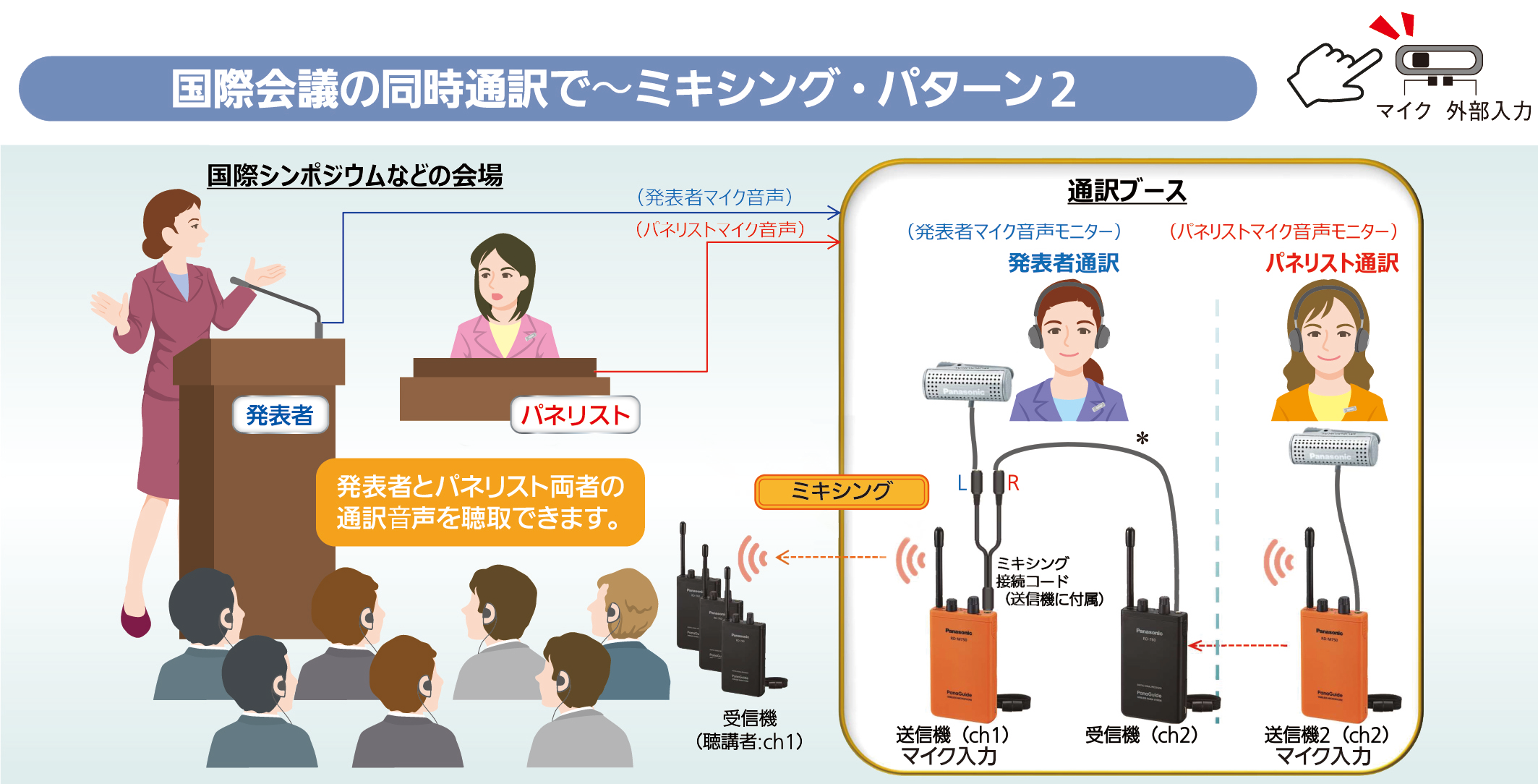 【2台セット】パナガイド受信器