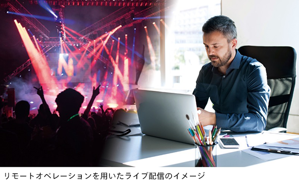 リモートオペレーションを用いたライブ配信のイメージ