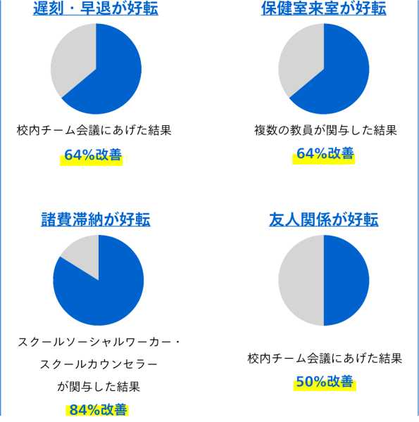 データ： AIスクリーニング 取組みの効果1