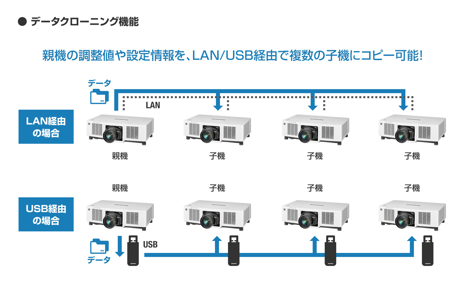 データクローニングイメージ図