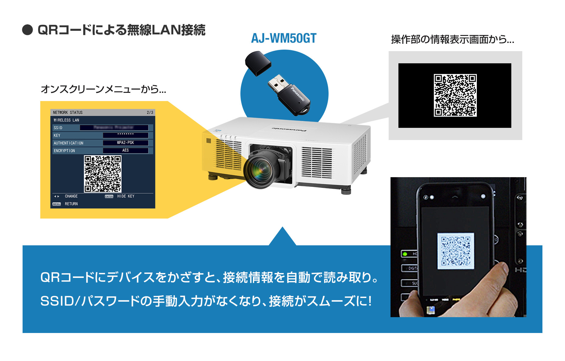 最大53%OFFクーポン AJ-WM50GT パナソニック Panasonic プロジェクター用 ワイヤレスモジュール 