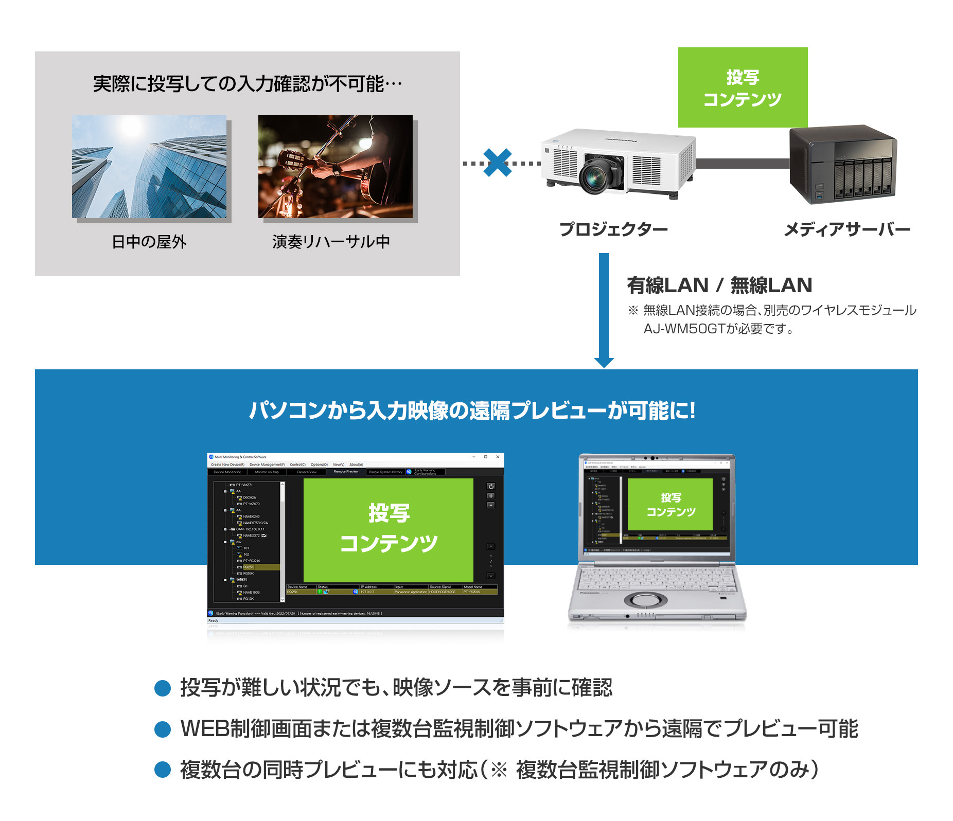 価格お問い合わせください】Panasonic PT-MZ14KJLW 液晶プロジェクター(レンズ別売/ホワイト)  業務用撮影・映像・音響・ドローン専門店 システムファイブ