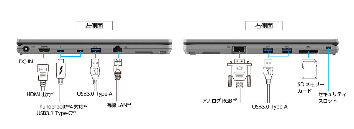 充実のインターフェース