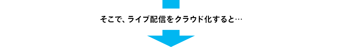KAIROSクラウドならこう解決