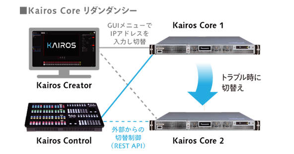 KC100リダンダンシー機能