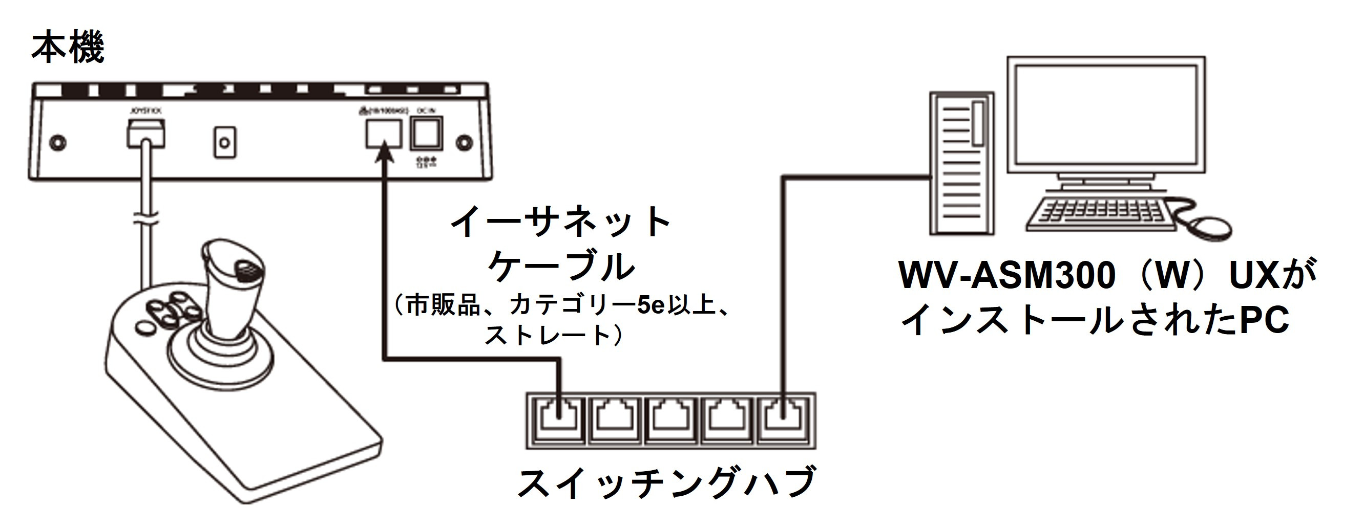 システムコントローラー WV-CU980UX- i-PRO周辺機器ー 商品一覧 - 監視