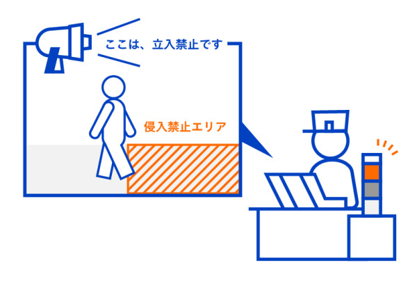 注意喚起して侵入を阻止し、監視室に即時に伝えます