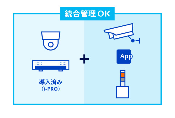 他のi-PROカメラと併せて統合管理できます