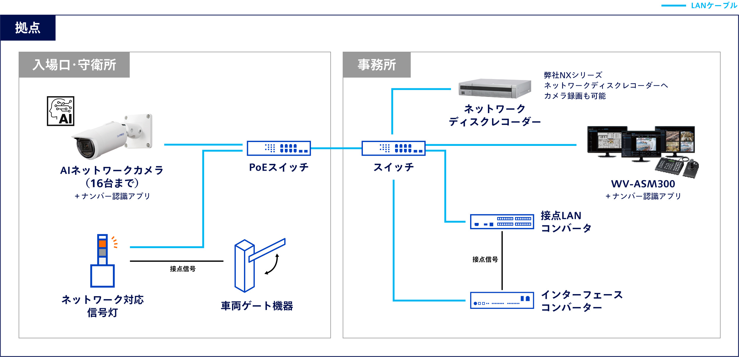 車両入構_システム