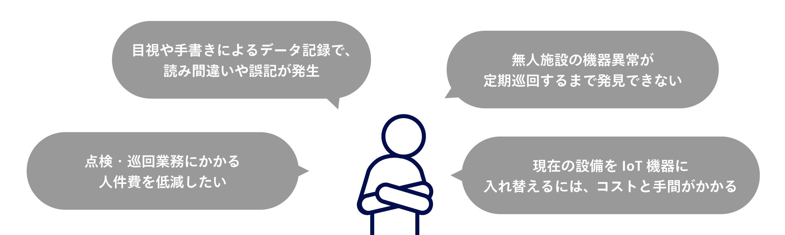 遠隔設備監視ソリューション概要