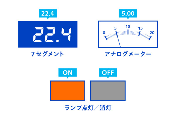 点検作業の手間を省き、誤記や改ざんを防ぎます