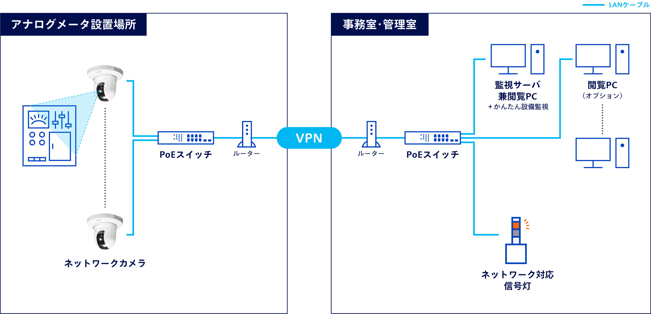 遠隔_システム