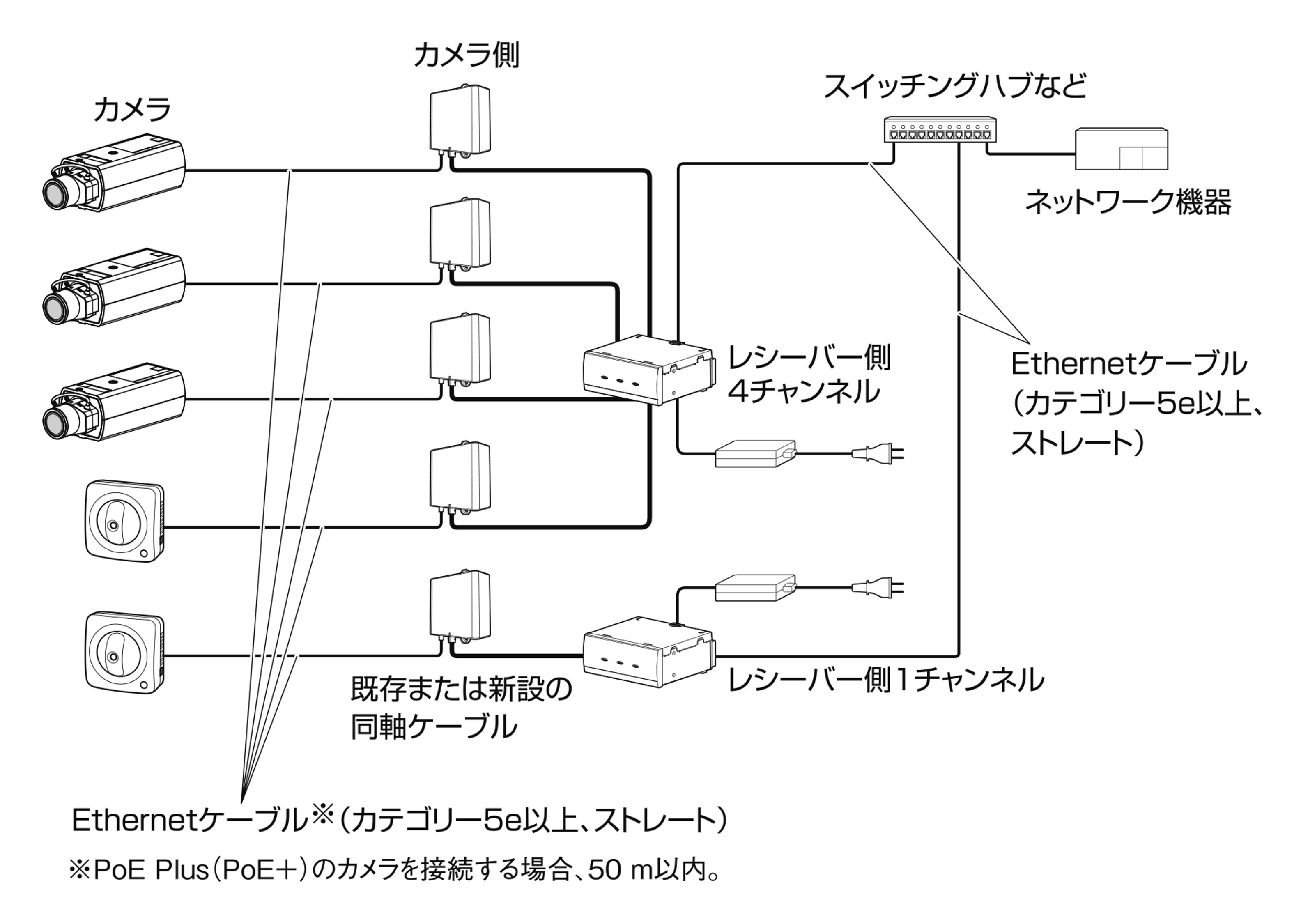 PoE給電機能付同軸LANコンバーターWJ-PR201UX WU-PC200UX PoE給電機能付 同軸-LANコンバーター WJ-PR204UX/ WJ-PR201UX