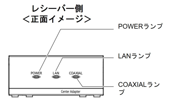 PoE給電機能付 同軸-LANコンバーター WJ-PR204UX/ WJ-PR201UX / WJ