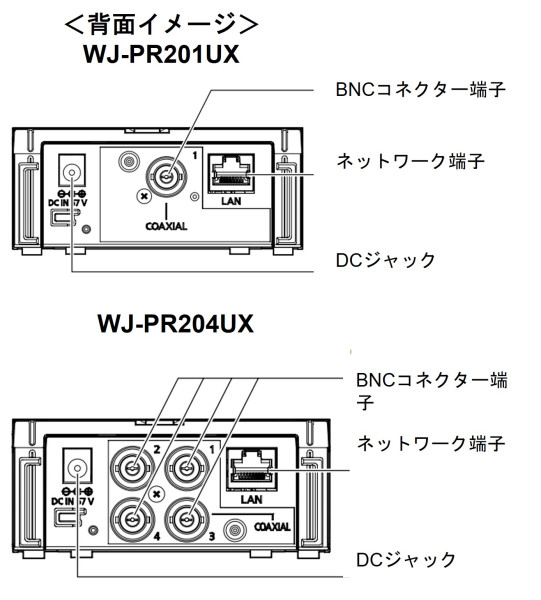 購入純正品 ｉ－ＰＲＯ WJ-PR204UX 同軸-LANコン(レシーバー側：4ch) 取り寄せ商品 その他 