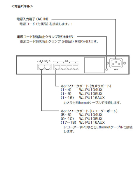 PoEカメラ電源ユニット WJ-PU104UX / WJ-PU108UX / WJ-PU116AUX - i