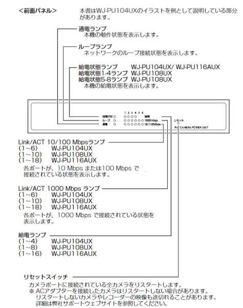 WJ-PU104UX