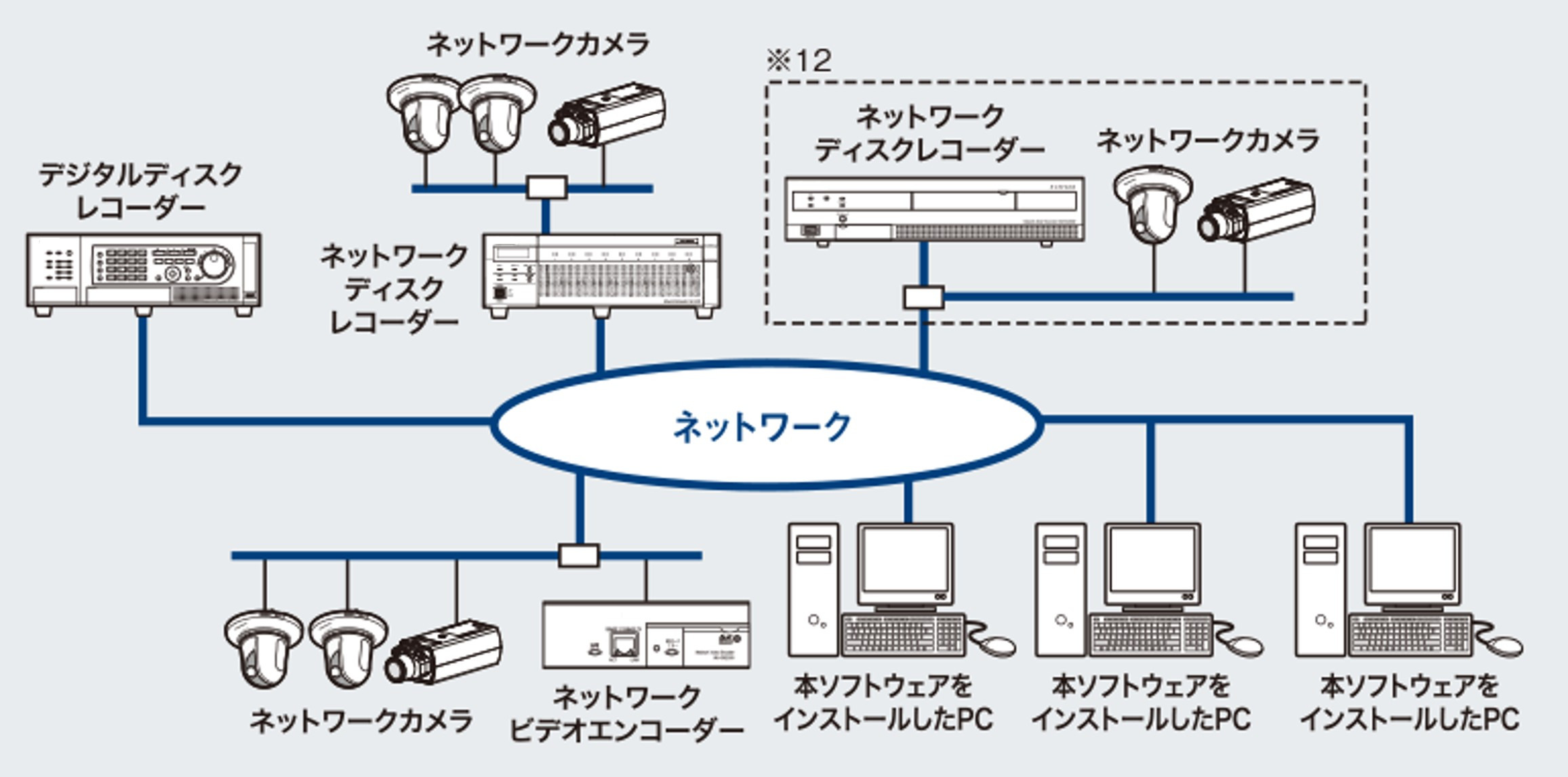 映像監視ソフトウェア WV-ASM300UX - i-PROブランドソフトウェア 商品