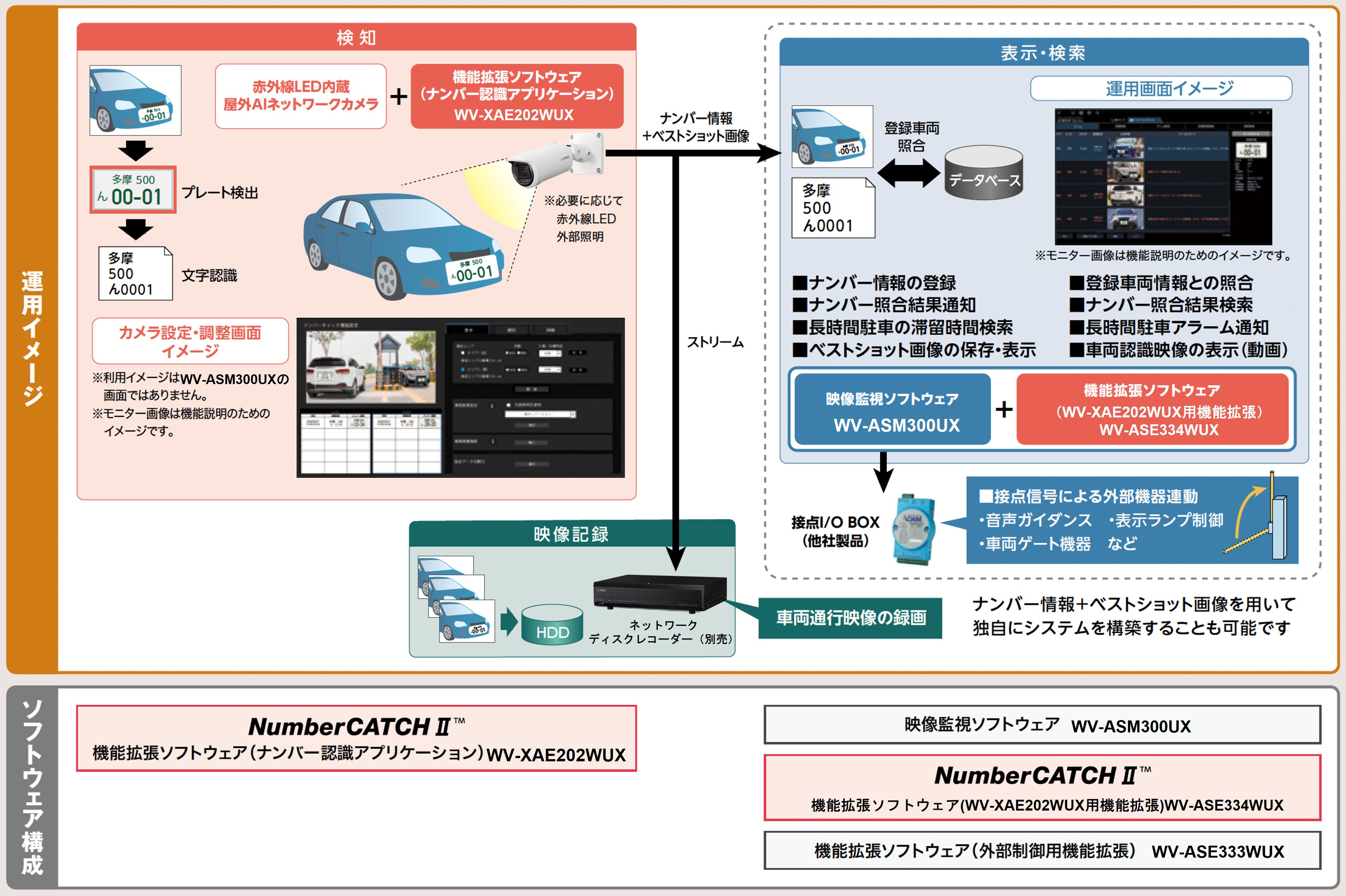 映像監視ソフトウェア WV-ASM300UX 機能拡張ソフトウェア -i-PRO