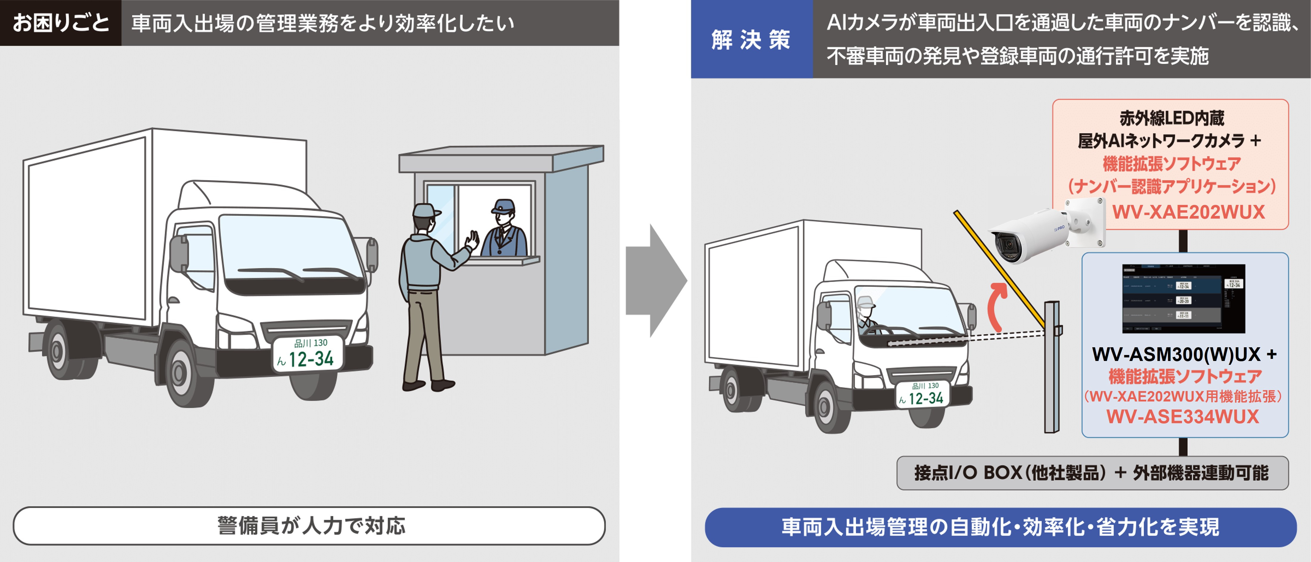 パナソニック　4台　 軽自動車登録　動作確認済み パナソニック4台 軽自動車登録動作確認済み
