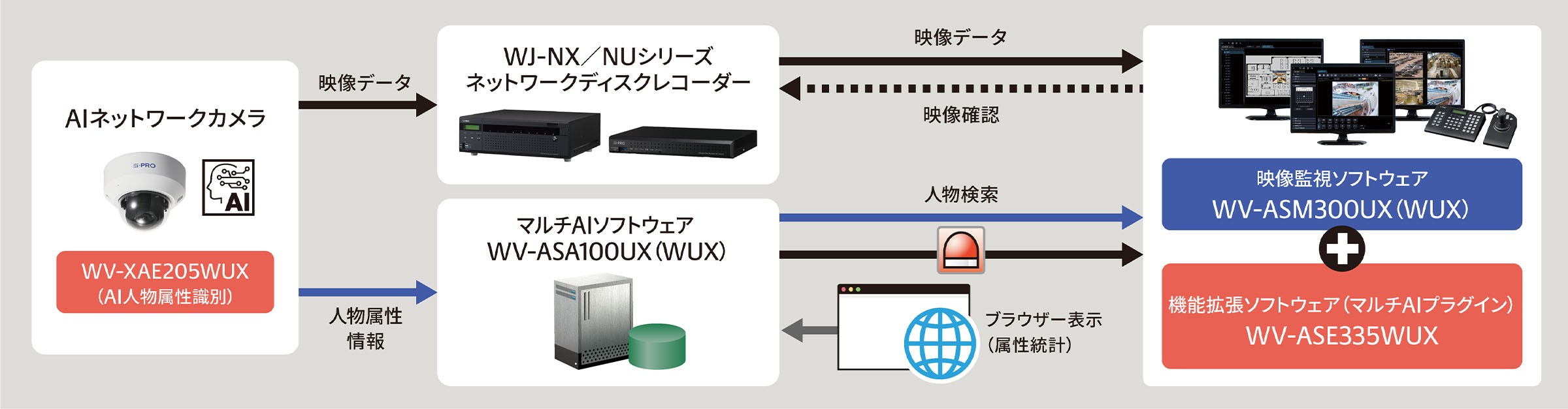 WV-XAE205WUX_システム図イメージ