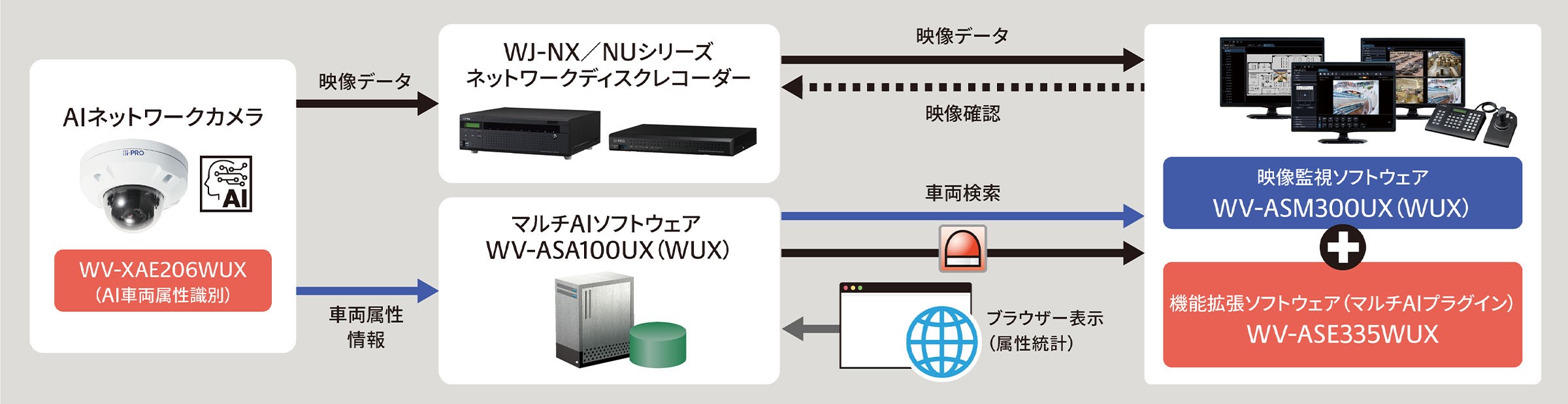 WV-XAE206WUX_システム図イメージ
