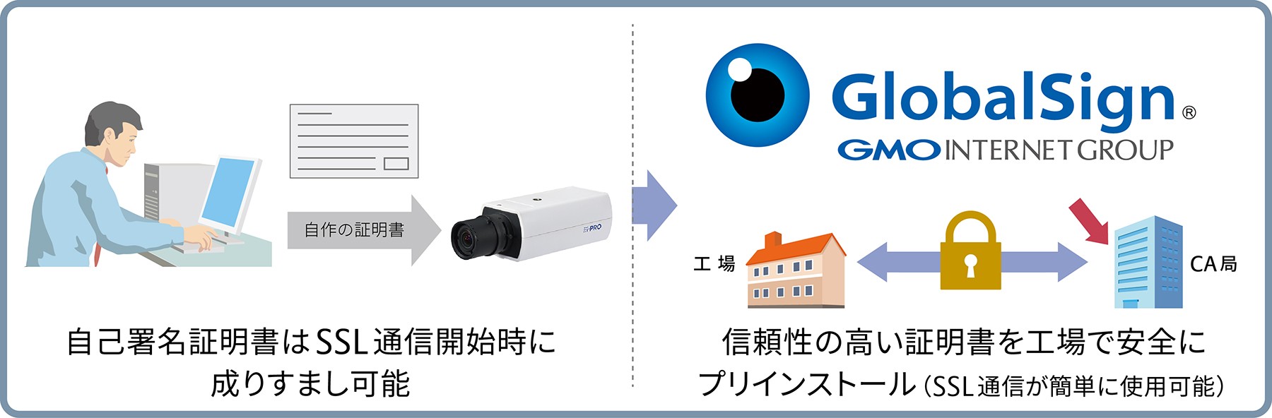 セキュア拡張キット WJ-NXS01WUX / WJ-NXS04WUX / WJ-NXS16WUX
