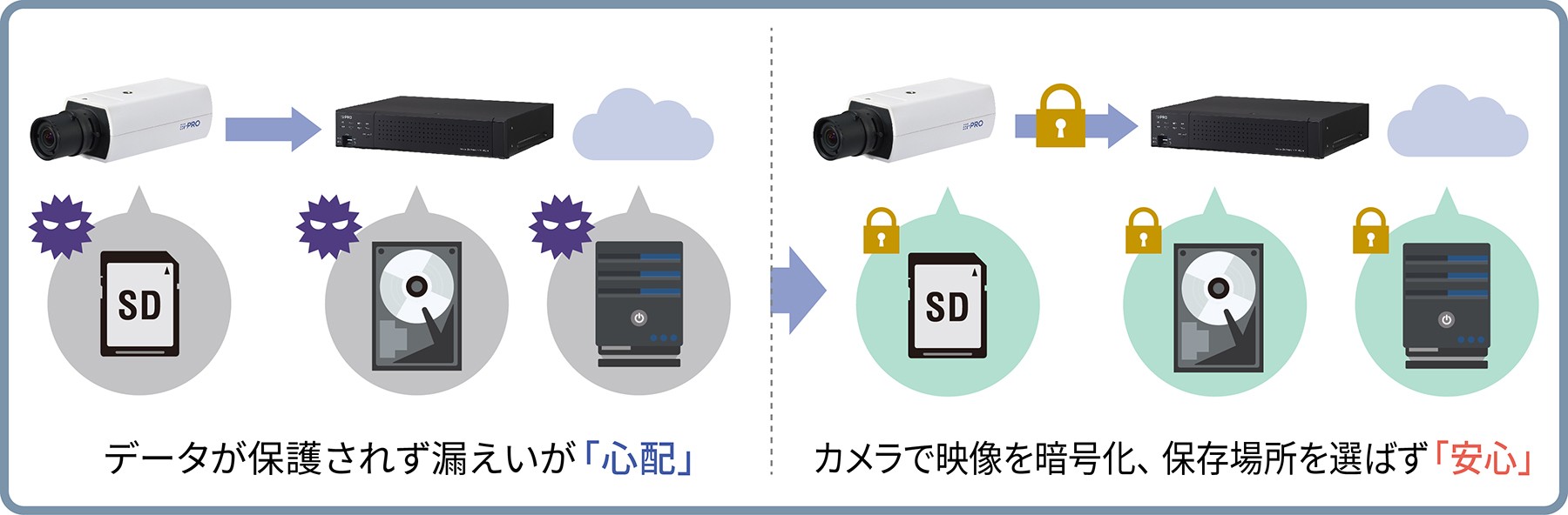 セキュア拡張キット WJ-NXS01WUX / WJ-NXS04WUX / WJ-NXS16WUX / WJ