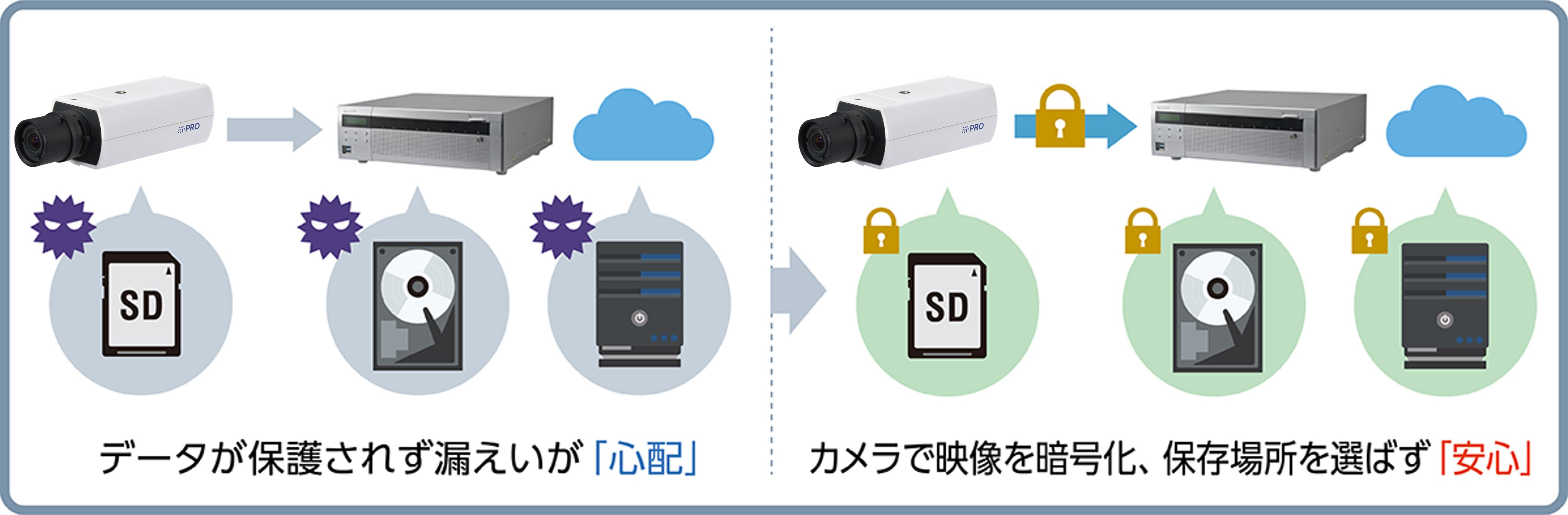 セキュア拡張キット WJ-NXS01WUX / WJ-NXS04WUX / WJ-NXS16WUX / WJ