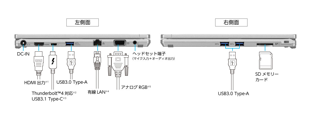 インターフェース