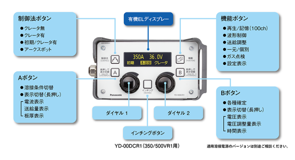 溶接機本体の操作が手元で変更、調整可能