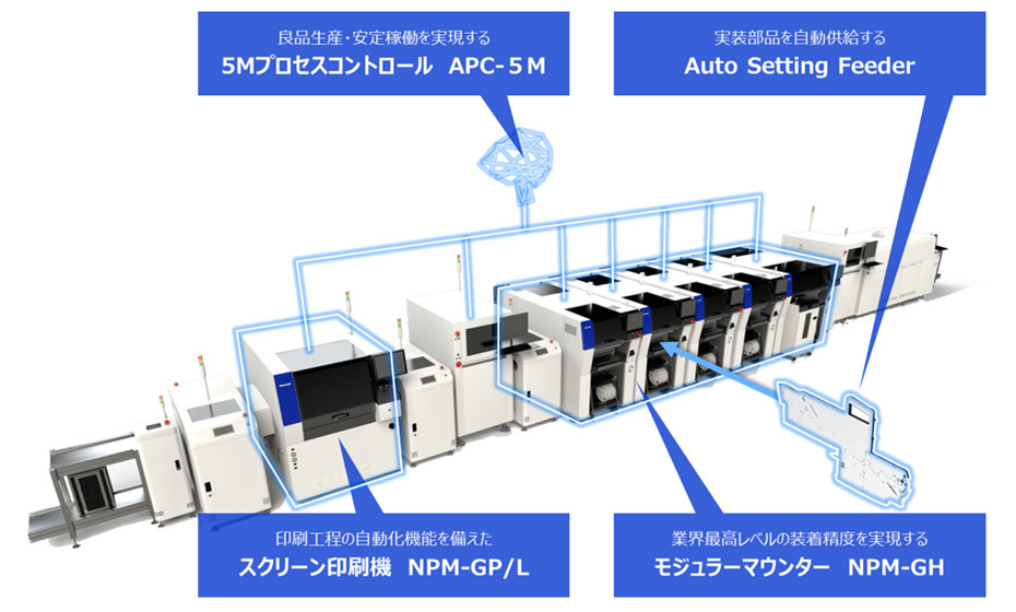 オートノマスファクトリー実現に向けた製品