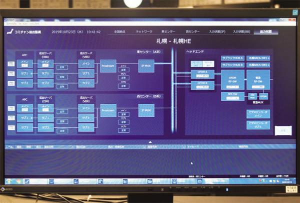 写真：コミチャン送出監視「出力状態」画面で設備の状況をひと目で把握