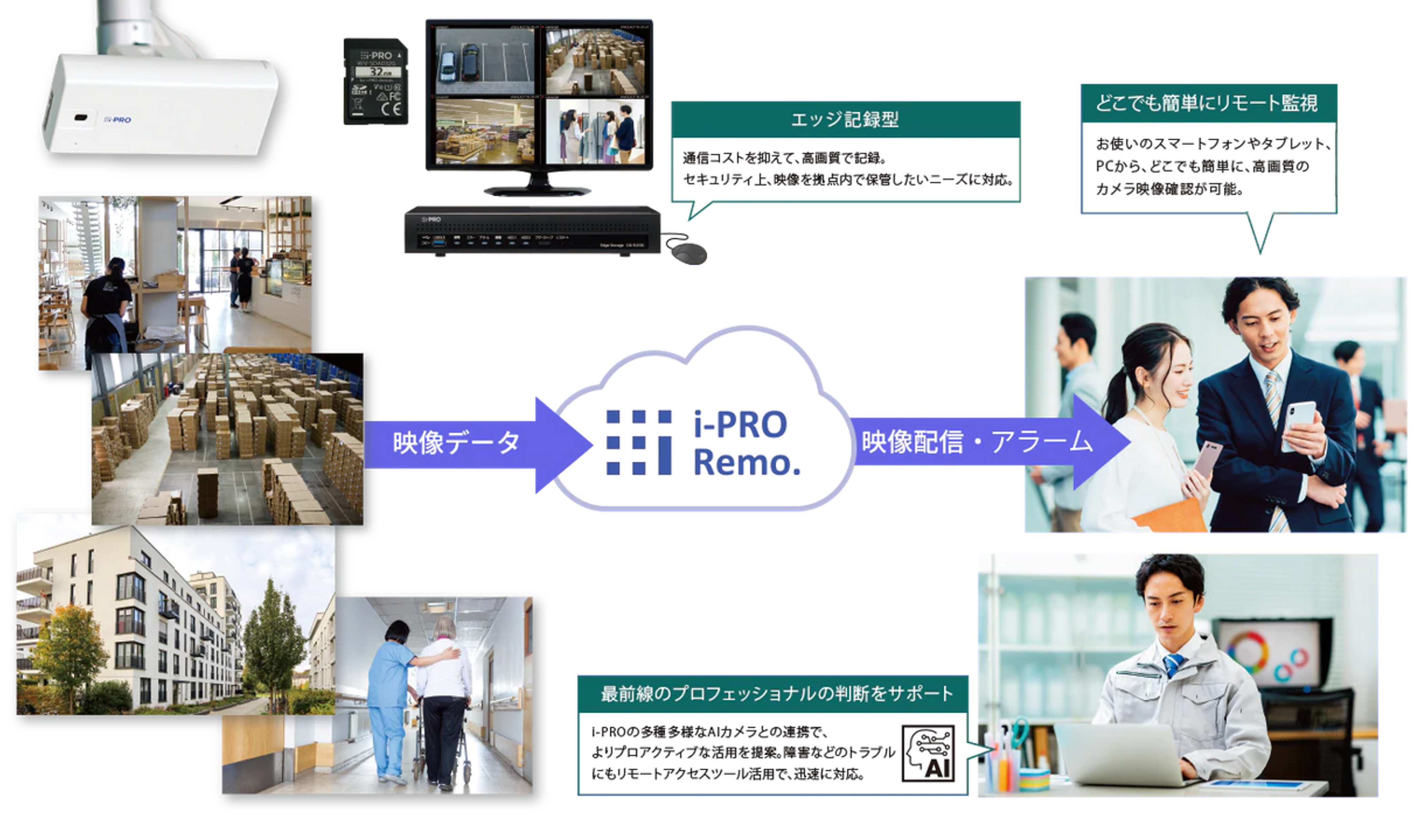 DG-EU201シリーズ- i-PROブランド i-PRO Remo. 商品一覧 - 監視・防犯