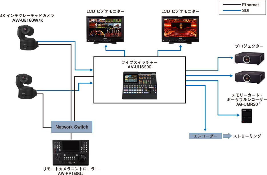 ホールシステム