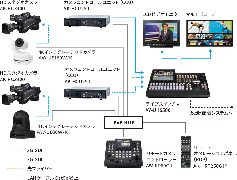 スタジオ撮影イメージ