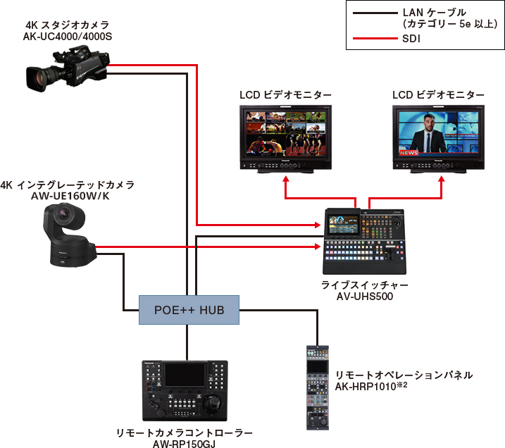 4Kスタジオシステム