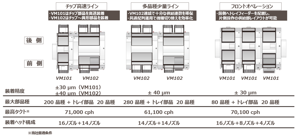 VMシリーズバリエーション