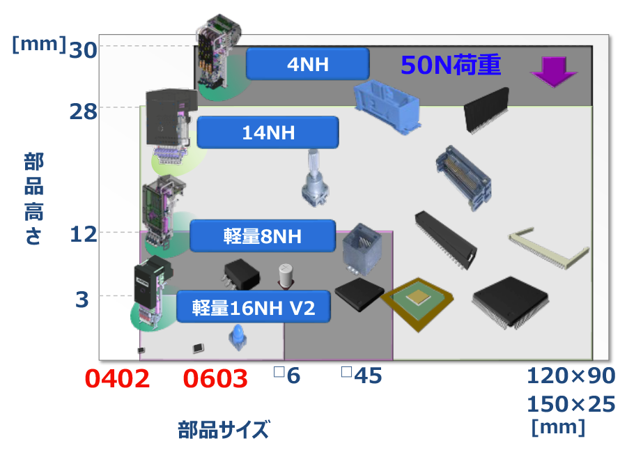 部品対応領域図