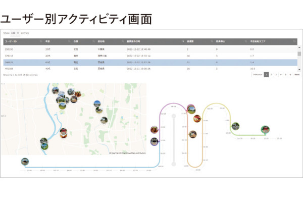 写真：ユーザー別アクティビティ画面