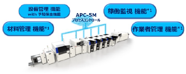 APC-5M プロセスコントロール図