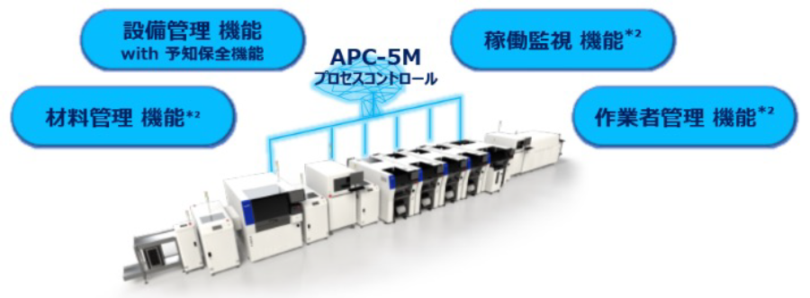 プロセスコントロール APC-5M