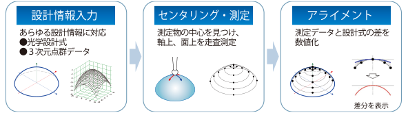 ソフトウェア