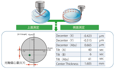 上側面評価技術