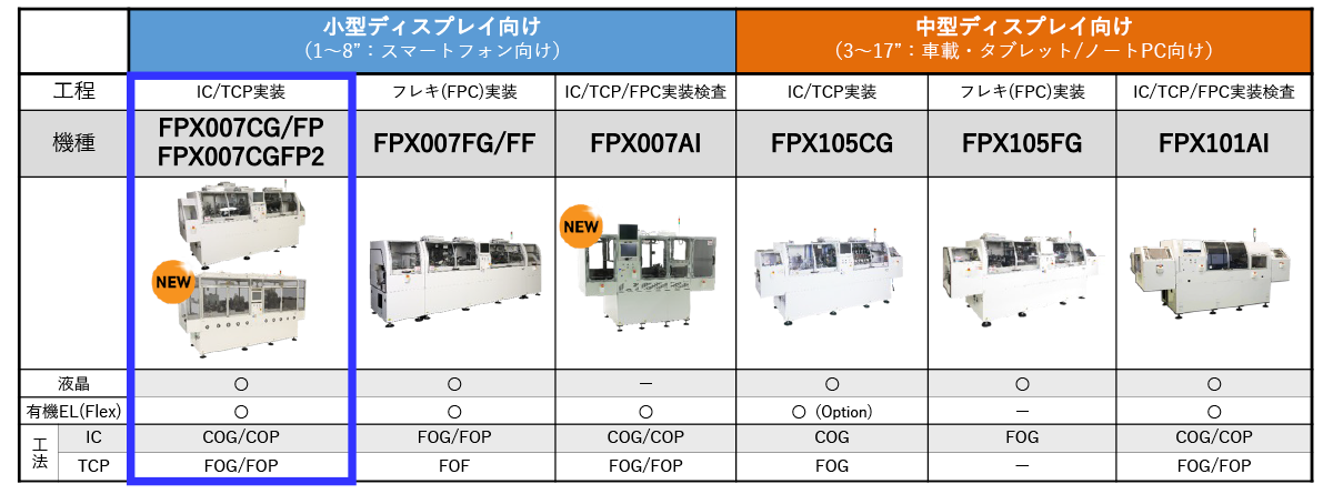 ラインナップ表